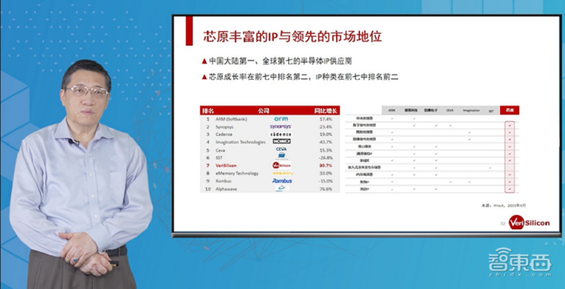 Cadence大会干货：3大利器提速芯片设计，Chiplet带来“新四化”
