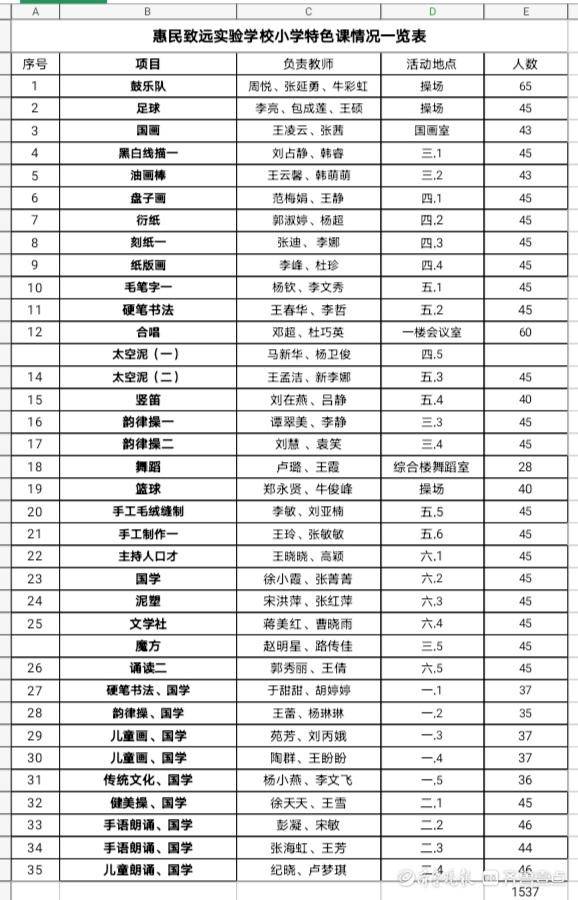 惠民致远实验学校：兴趣小组展风采(图3)