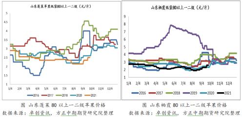 苹果质量担忧延续 期价连续涨停