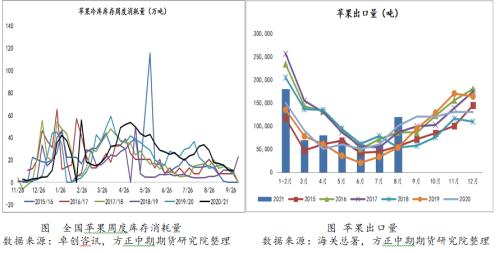 苹果质量担忧延续 期价连续涨停