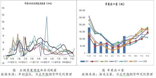 苹果质量担忧延续 期价连续涨停