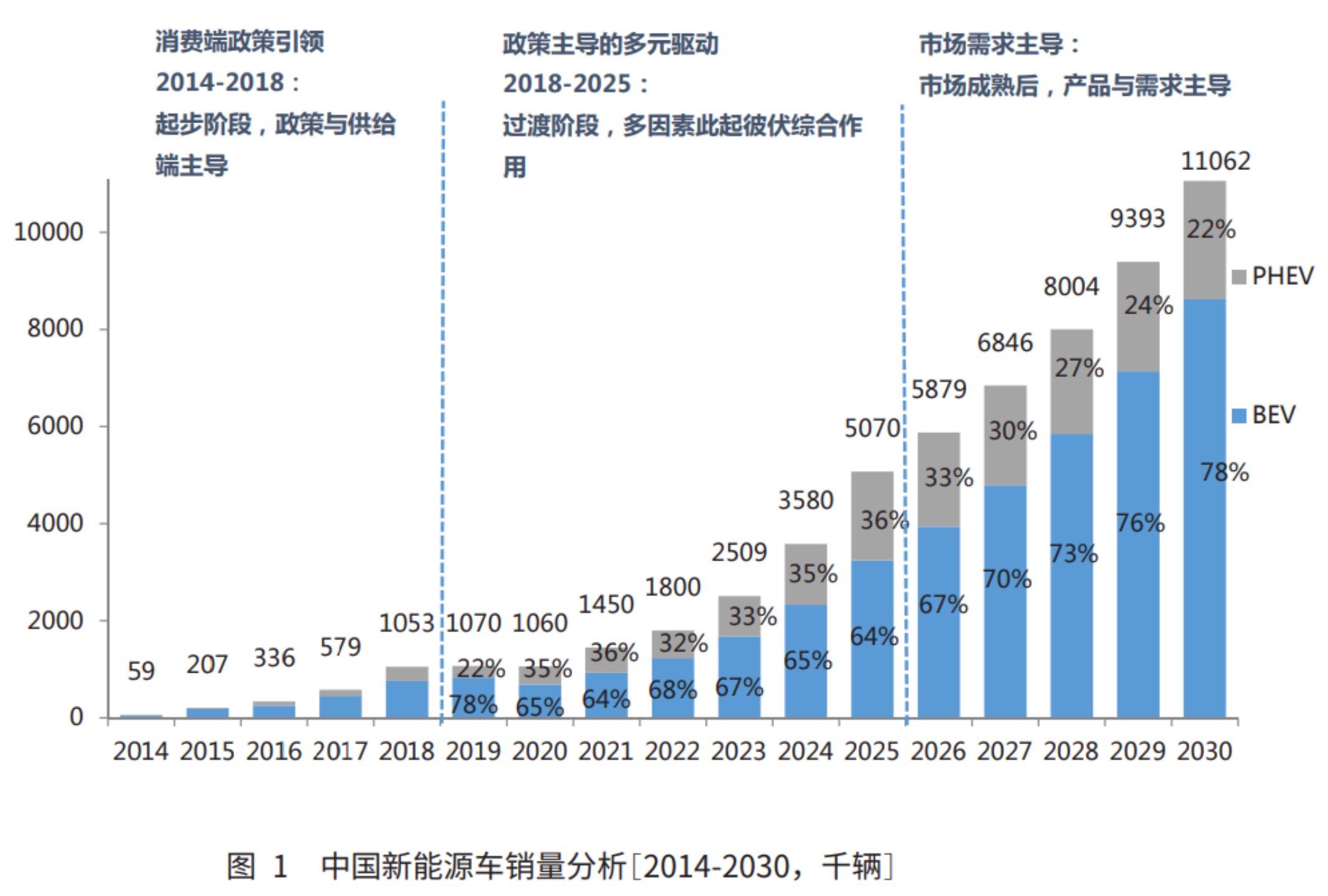 缺芯潮之下，车用半导体国产化路径如何突围？