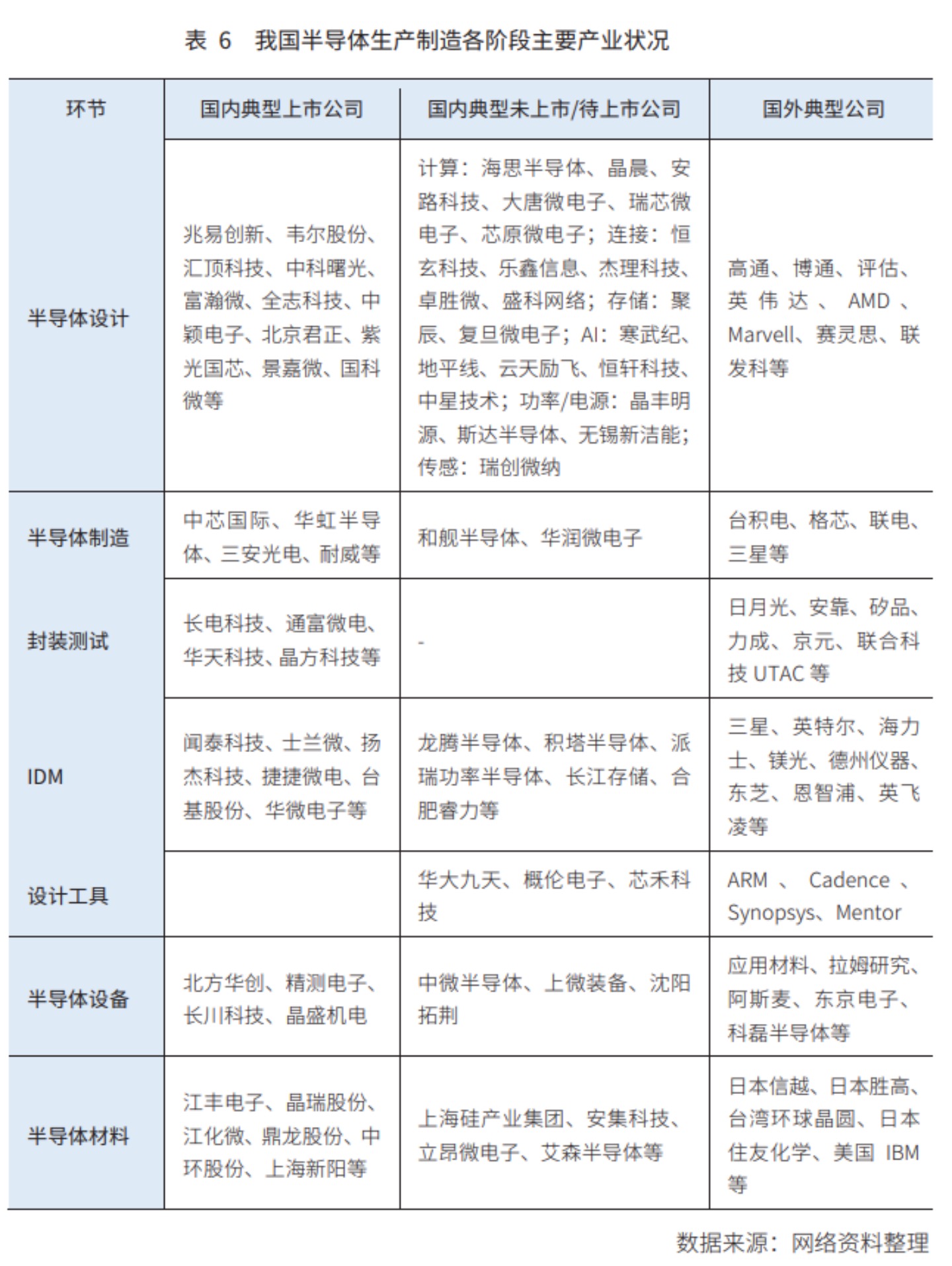 缺芯潮之下，车用半导体国产化路径如何突围？
