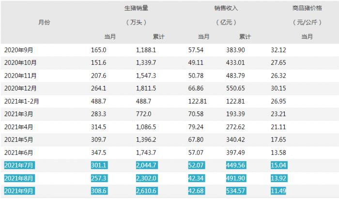 牧原股份成本最低也扛不住了(牧原股份为啥市值4000亿)