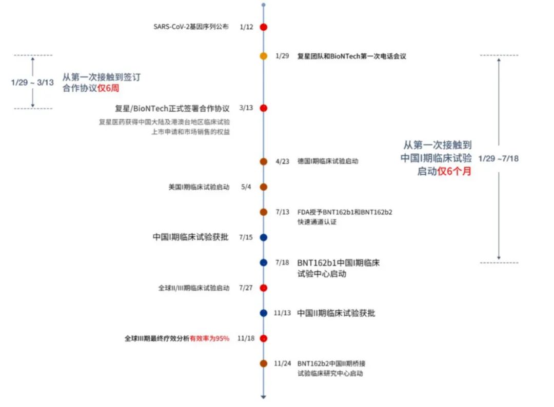 复星医药：稳步落实疫苗研发与供应，布局调整仿制创新药品