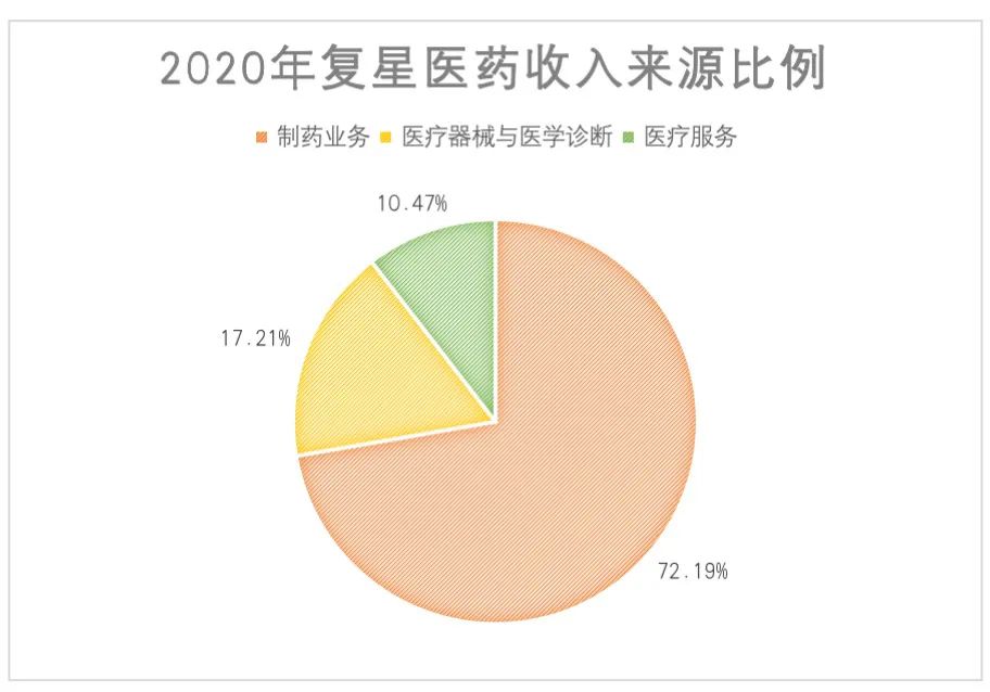 复星医药：稳步落实疫苗研发与供应，布局调整仿制创新药品