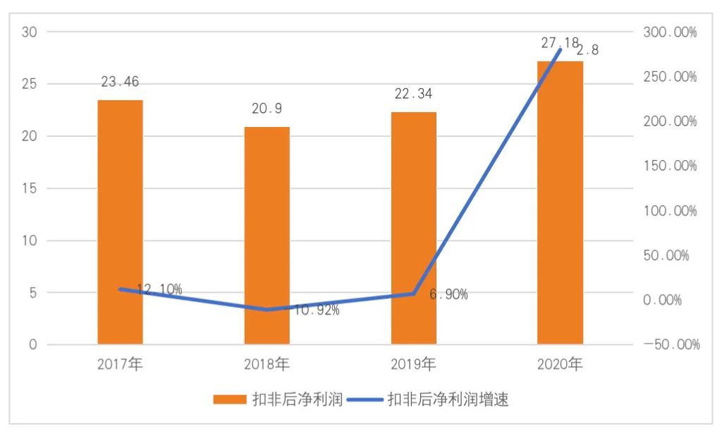 复星医药：稳步落实疫苗研发与供应，布局调整仿制创新药品