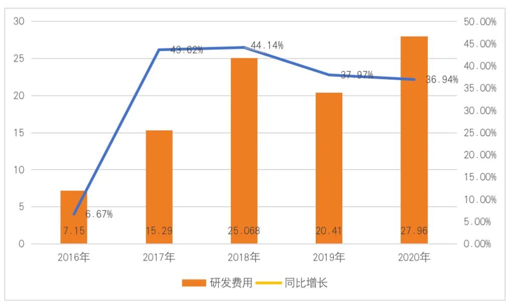 复星医药：稳步落实疫苗研发与供应，布局调整仿制创新药品
