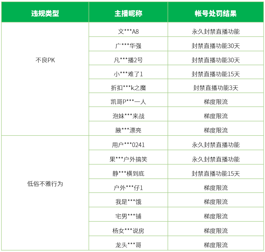 微信直播规范指南：杜绝低俗无下限内容