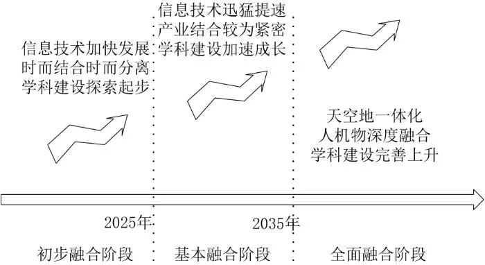 现代信息技术在农业中的应用分析