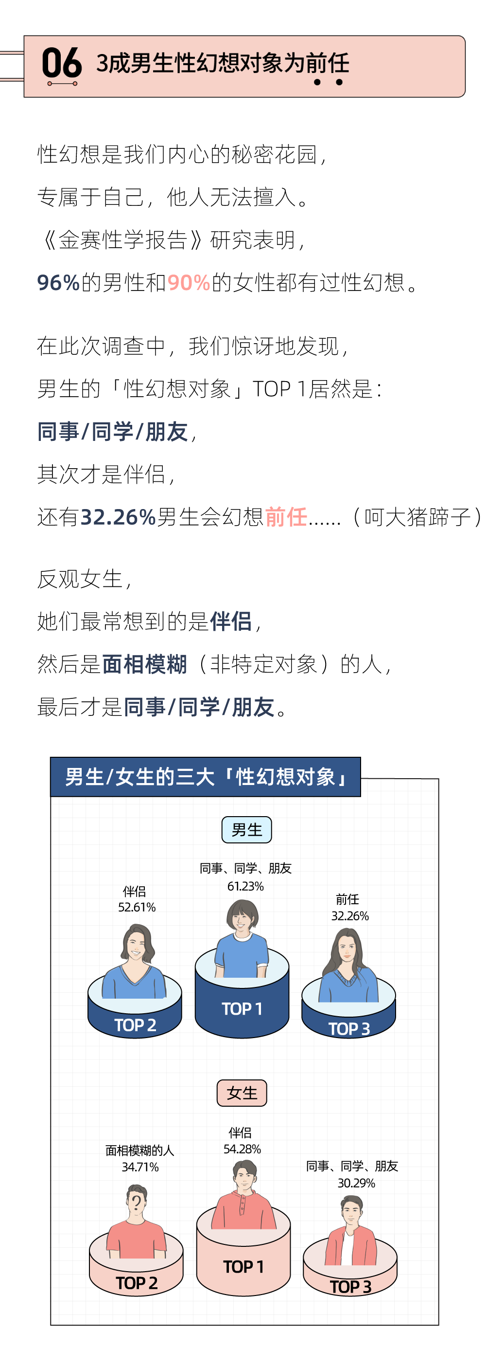 2021年轻人性生活报告：男生想要「更多」，女生喜欢「更短」