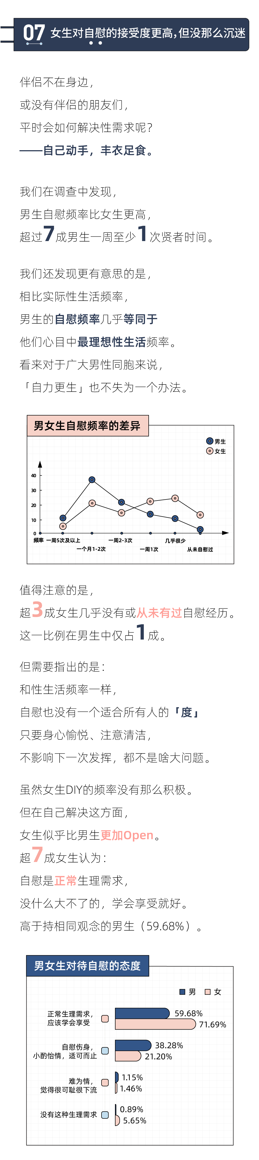 2021年轻人性生活报告：男生想要「更多」，女生喜欢「更短」