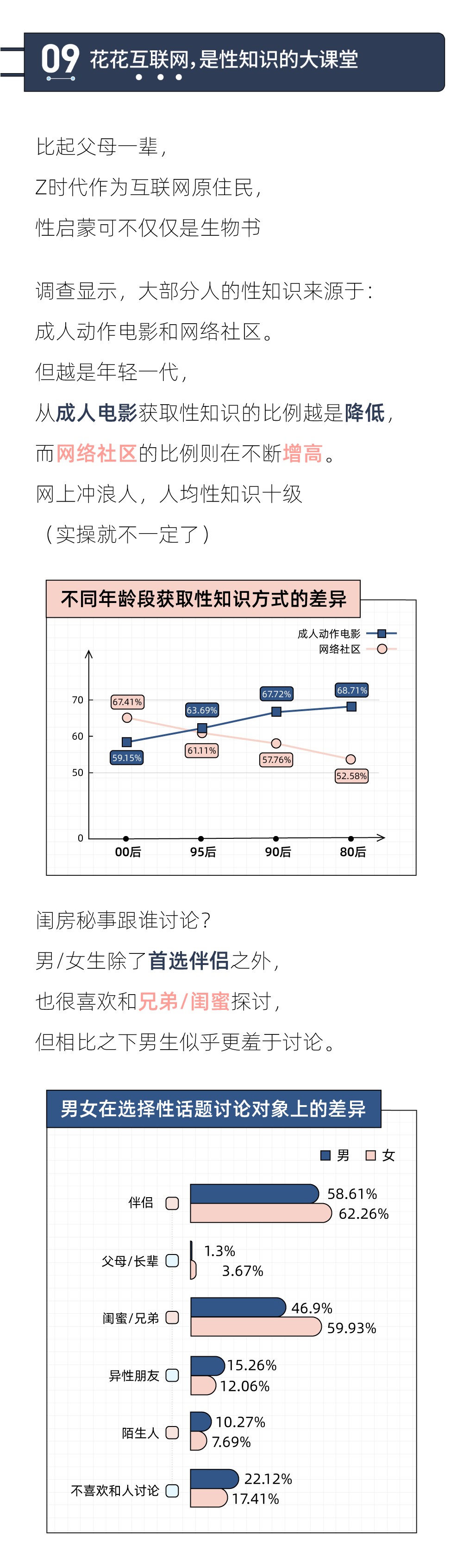 2021年轻人性生活报告：男生想要「更多」，女生喜欢「更短」