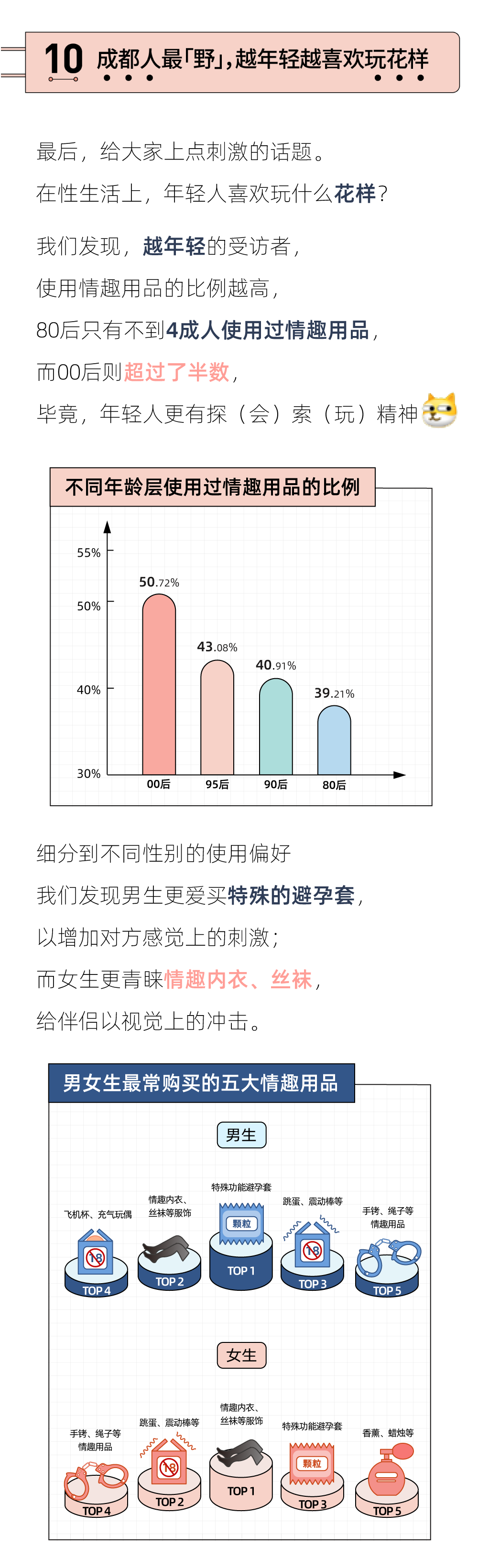 2021年轻人性生活报告：男生想要「更多」，女生喜欢「更短」