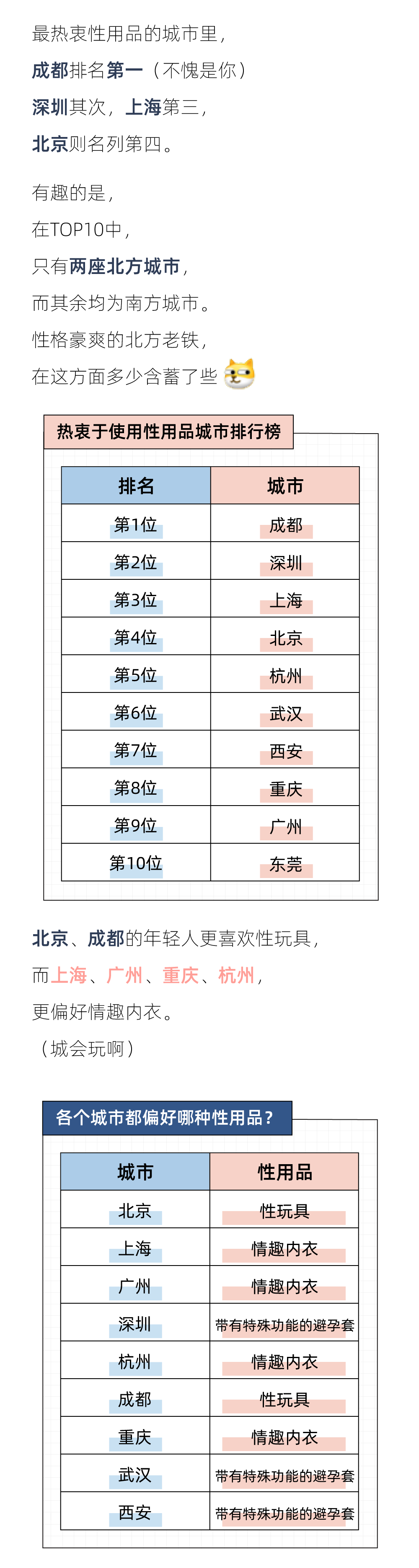 2021年轻人性生活报告：男生想要「更多」，女生喜欢「更短」