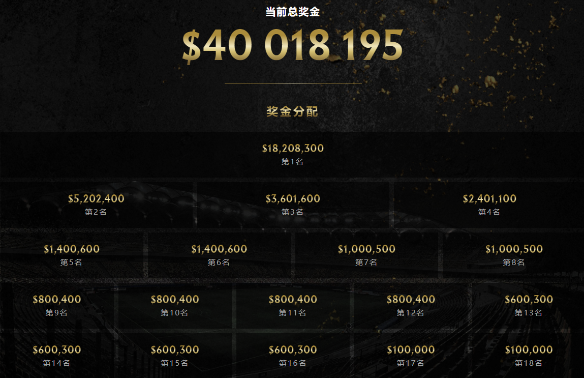 狂揽上亿冠军奖金！黑马爆冷击败PSG.LGD，夺TI10冠军