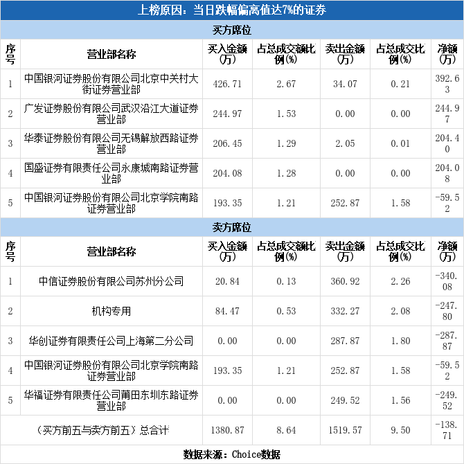 汇洁股份跌停(汇洁股份跌停股)
