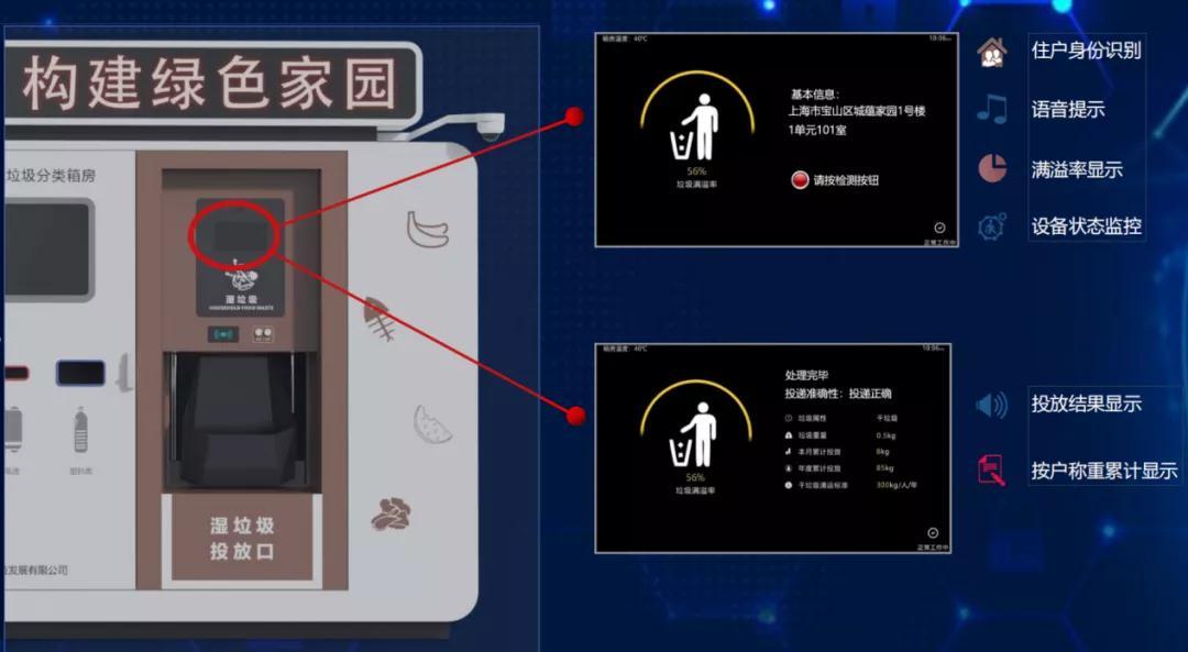 友谊路街道这个带着“智能大脑”的垃圾箱房即将“上线”！快看看都有啥功能
