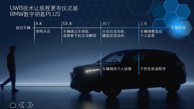 宝马iX电动SUV+宝马i4电动轿跑车全球首试！还是那个熟悉的BMW