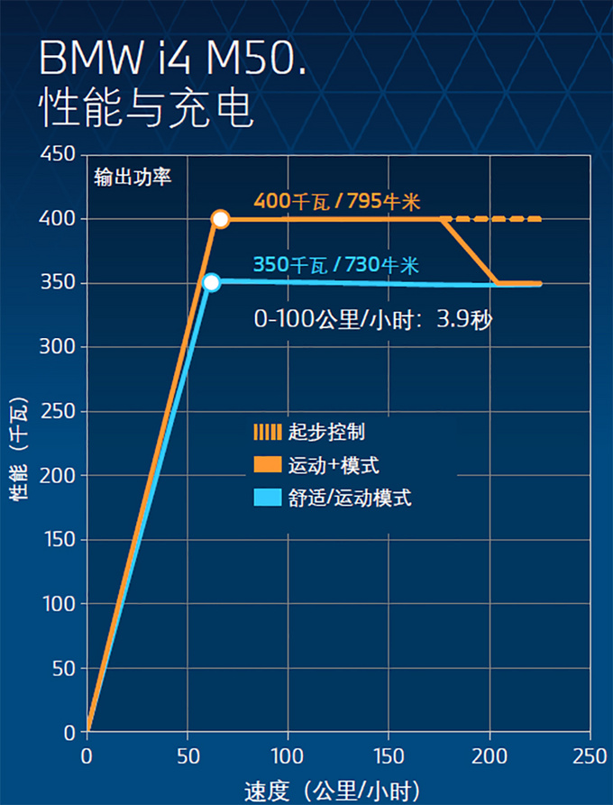 宝马iX电动SUV+宝马i4电动轿跑车全球首试！还是那个熟悉的BMW