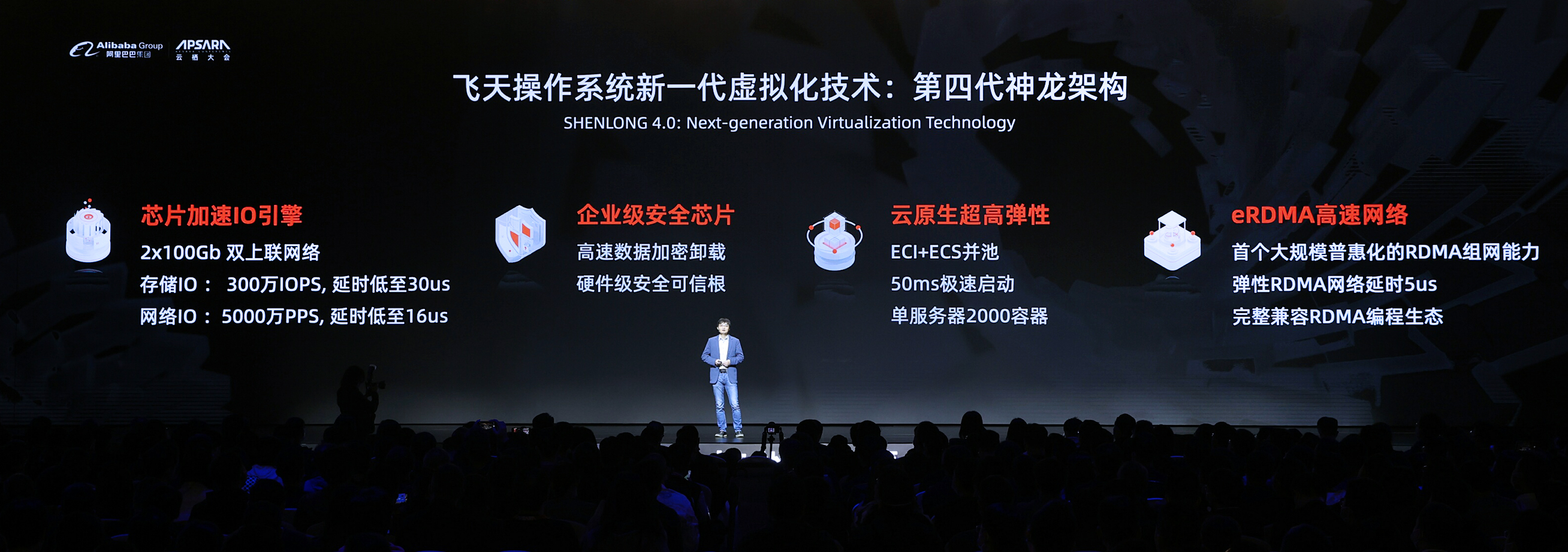 ȫ���׸����ģ����RDMA���������磬�����Ʒ�������4.0