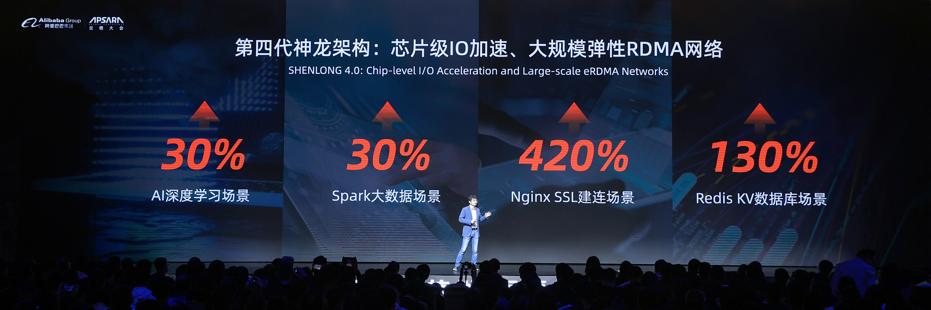 ȫ���׸����ģ����RDMA���������磬�����Ʒ�������4.0