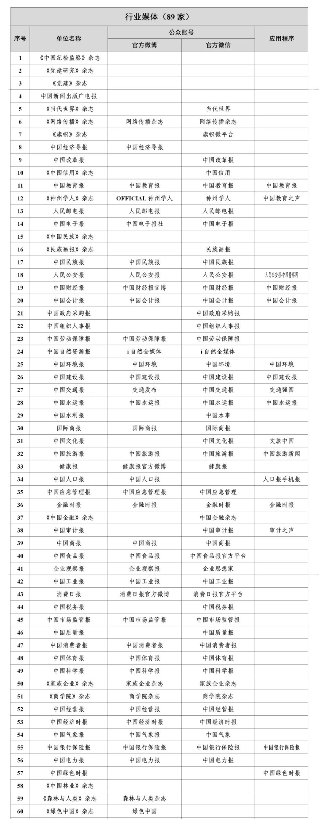 国家网信办公布最新版《互联网新闻信息稿源单位名单》