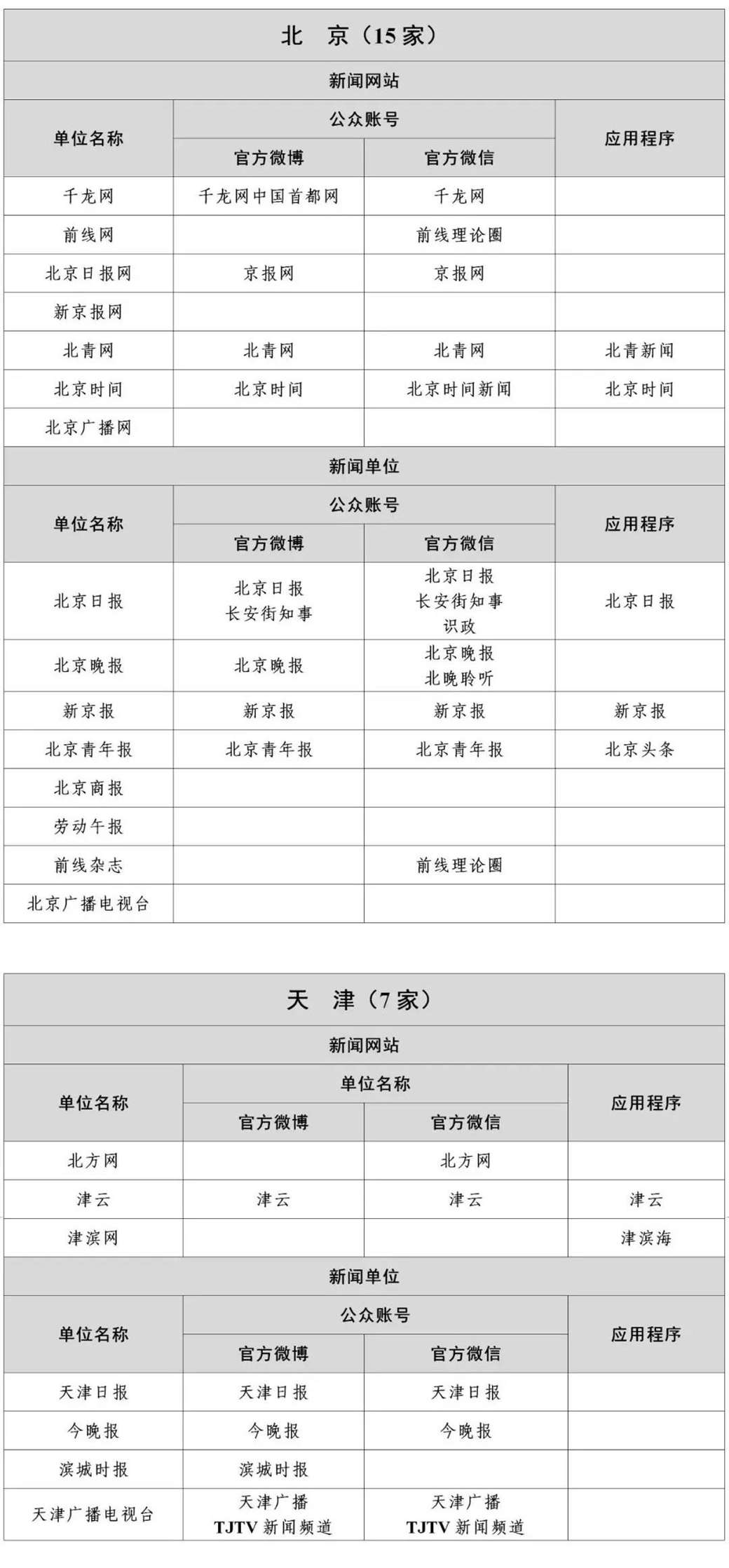 国家网信办公布最新版《互联网新闻信息稿源单位名单》