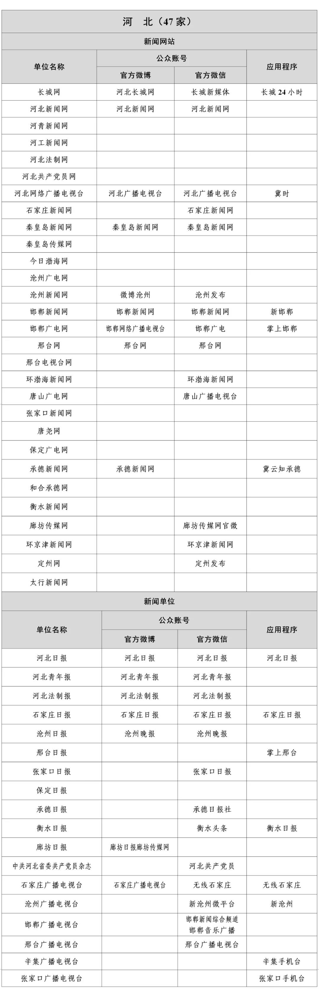 国家网信办公布最新版《互联网新闻信息稿源单位名单》