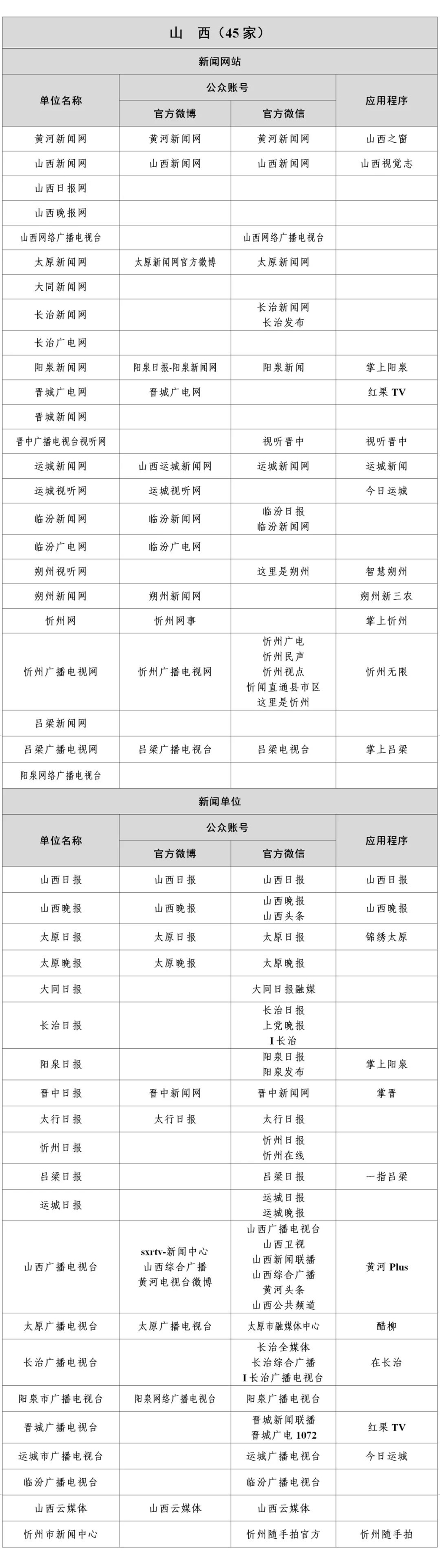 国家网信办公布最新版《互联网新闻信息稿源单位名单》