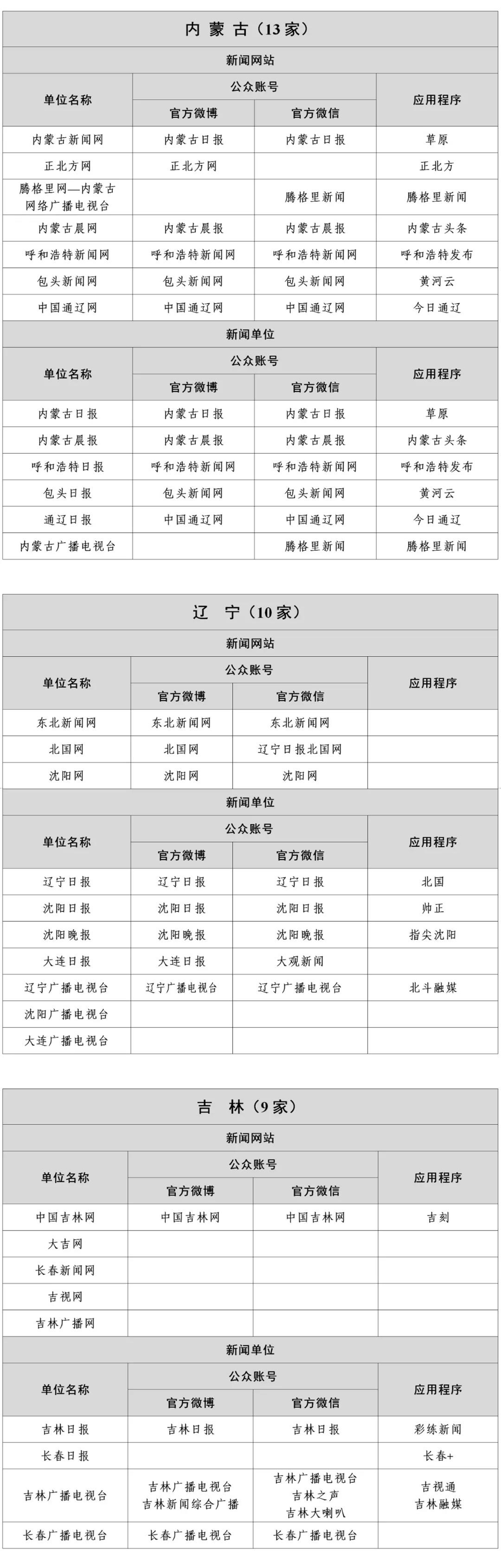 国家网信办公布最新版《互联网新闻信息稿源单位名单》
