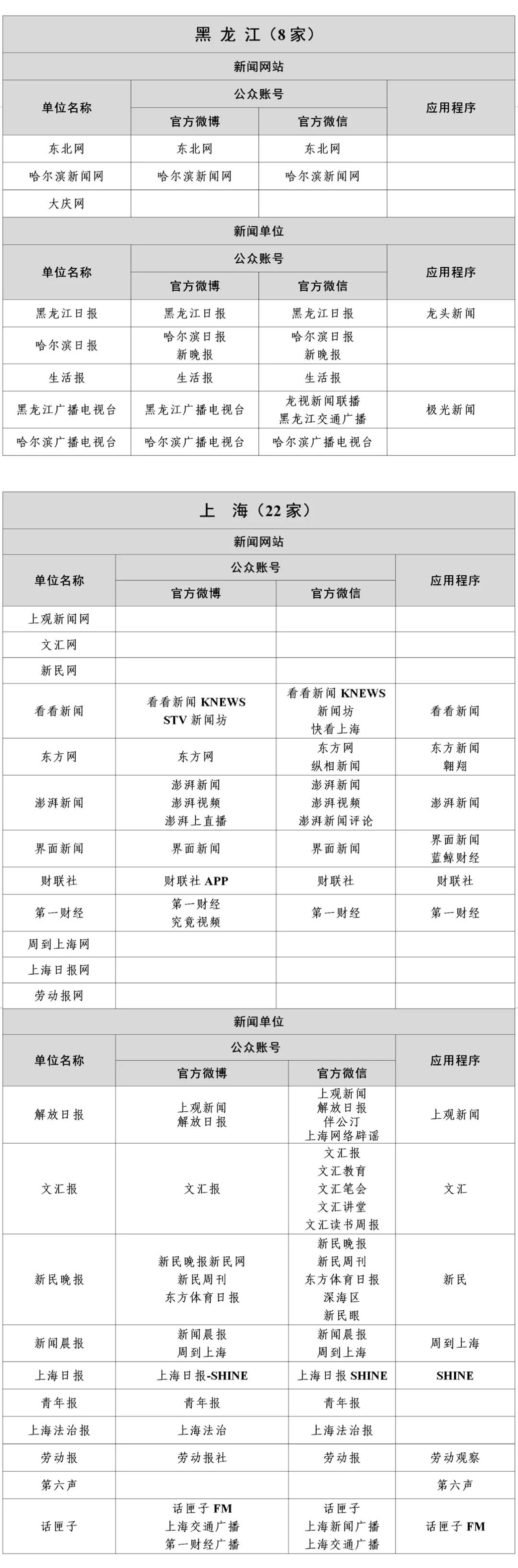 国家网信办公布最新版《互联网新闻信息稿源单位名单》