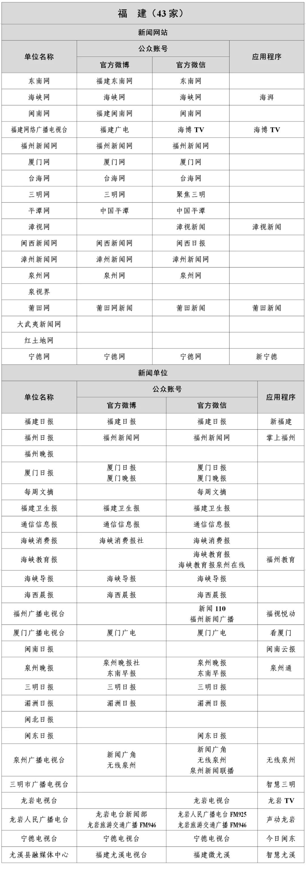 国家网信办公布最新版《互联网新闻信息稿源单位名单》