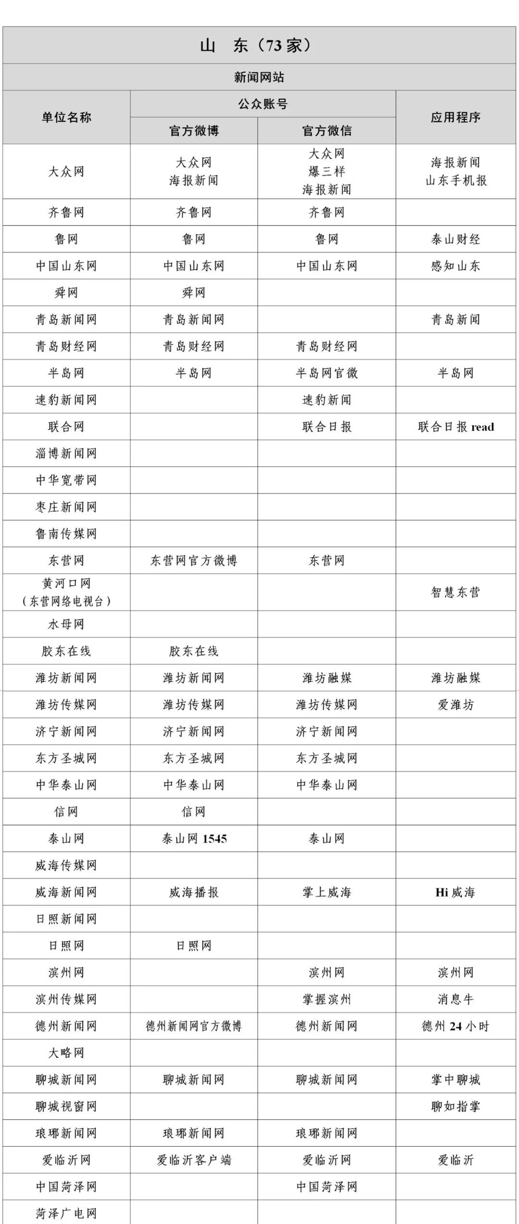 国家网信办公布最新版《互联网新闻信息稿源单位名单》