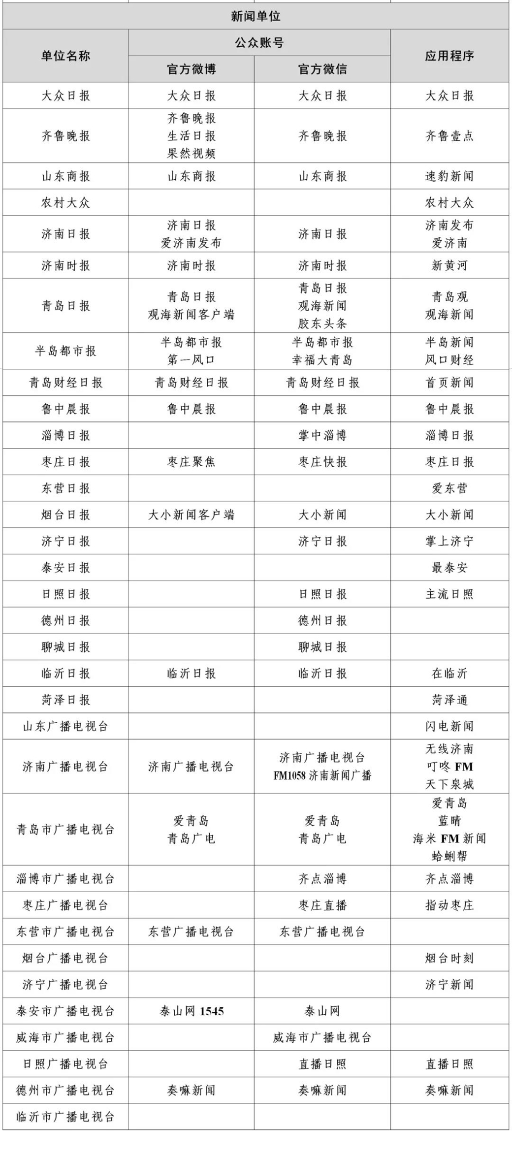 国家网信办公布最新版《互联网新闻信息稿源单位名单》