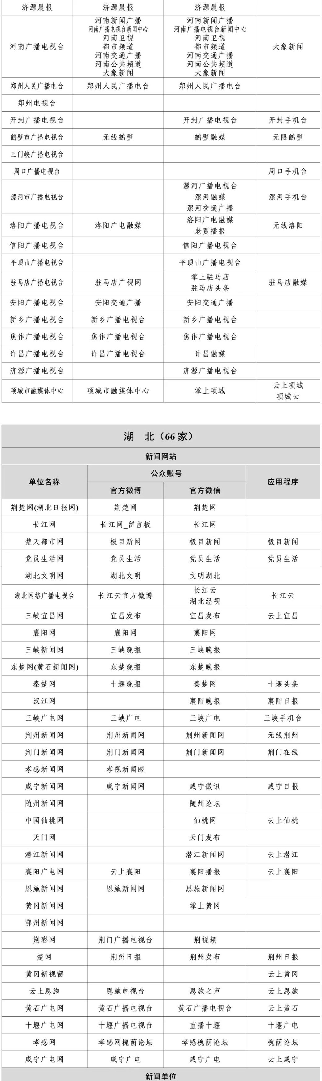 国家网信办公布最新版《互联网新闻信息稿源单位名单》