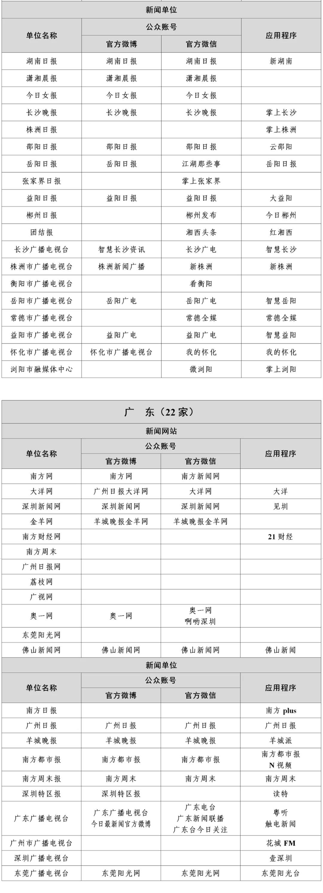 国家网信办公布最新版《互联网新闻信息稿源单位名单》