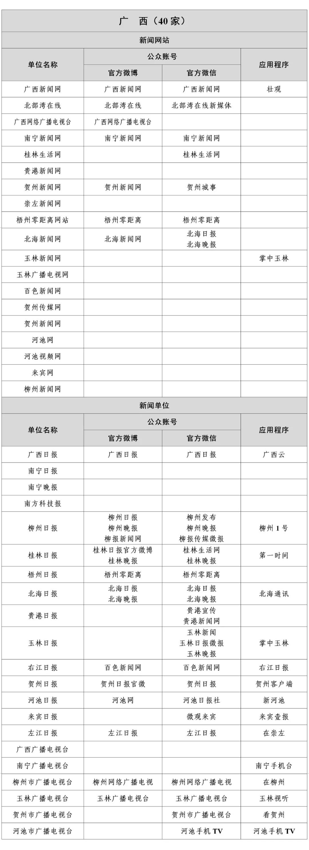 国家网信办公布最新版《互联网新闻信息稿源单位名单》