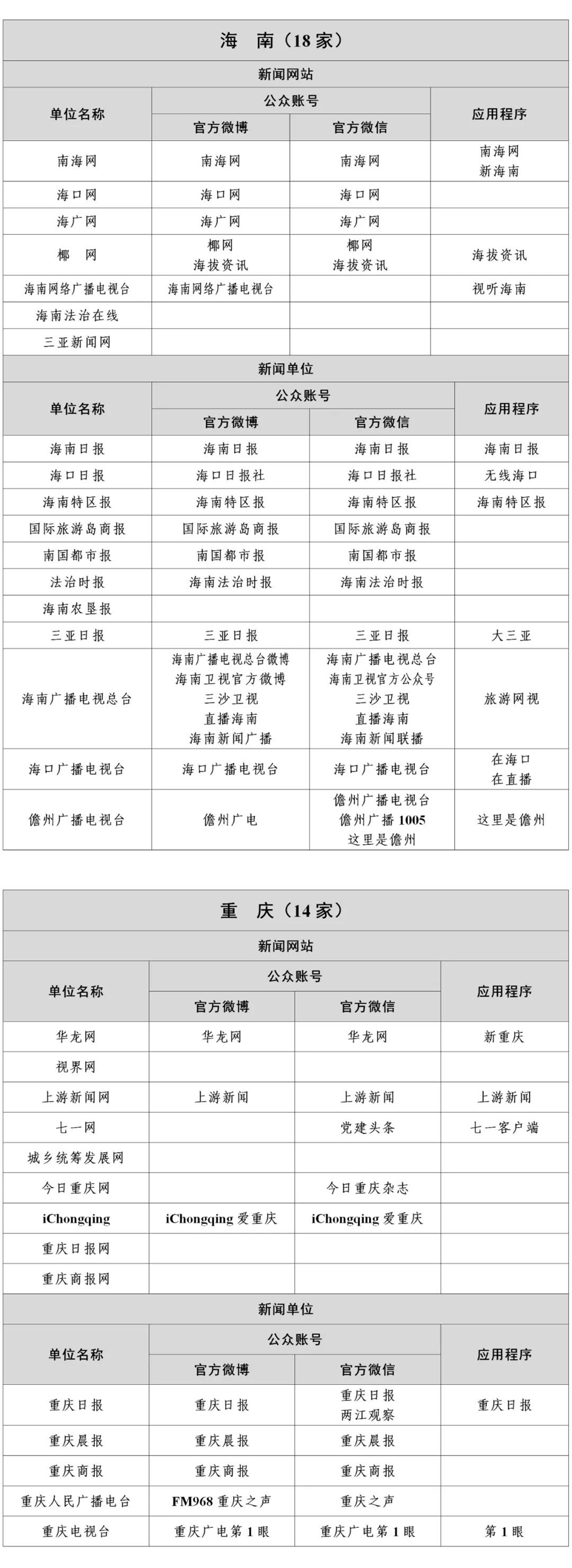 国家网信办公布最新版《互联网新闻信息稿源单位名单》