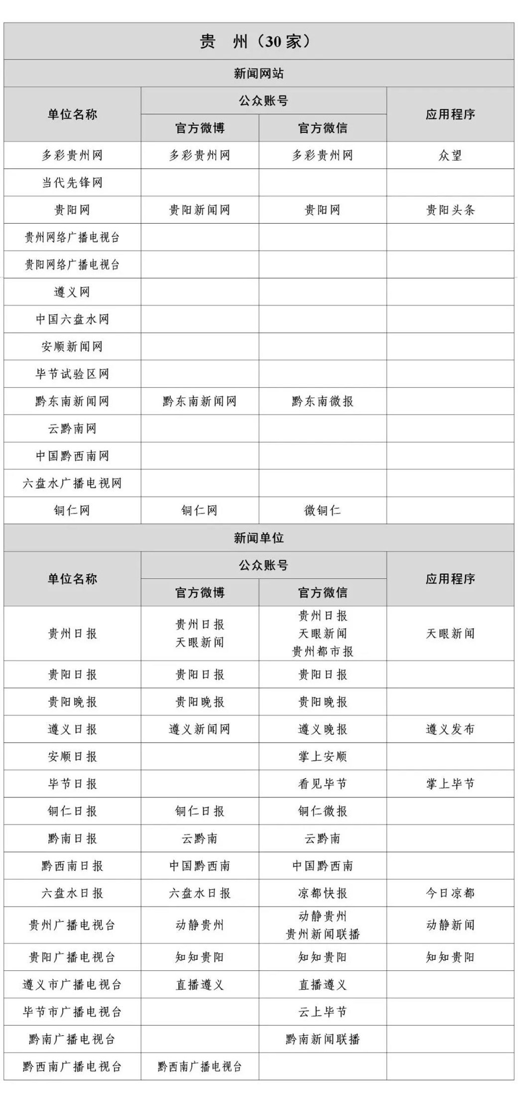 国家网信办公布最新版《互联网新闻信息稿源单位名单》