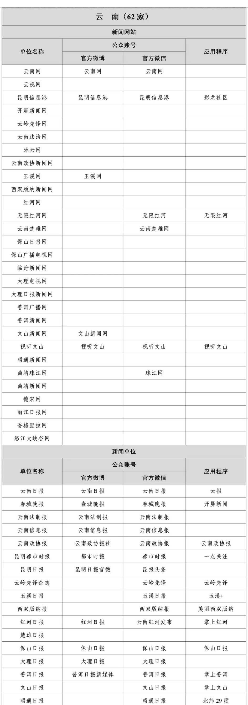 国家网信办公布最新版《互联网新闻信息稿源单位名单》