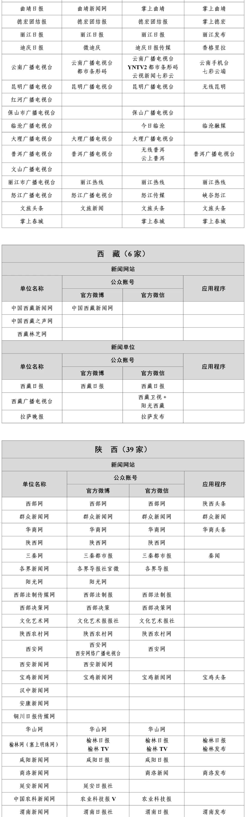 国家网信办公布最新版《互联网新闻信息稿源单位名单》