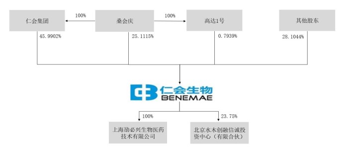 ����һ��δ������ճ����ϣ��ʻ������ֳ����������ʲô��