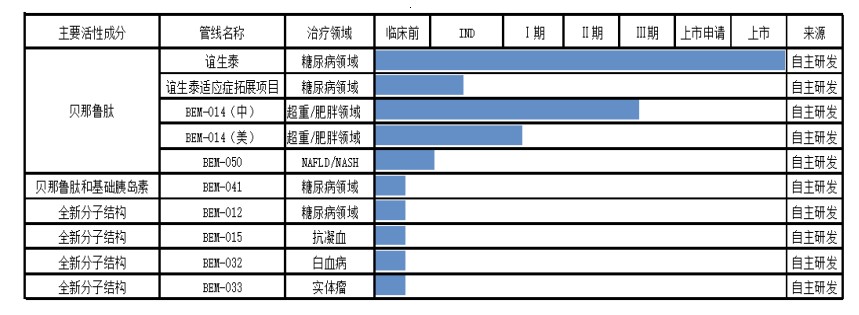 ����һ��δ������ճ����ϣ��ʻ������ֳ����������ʲô��