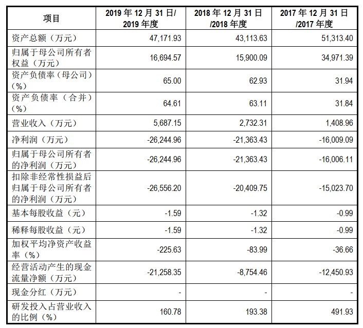 ����һ��δ������ճ����ϣ��ʻ������ֳ����������ʲô��