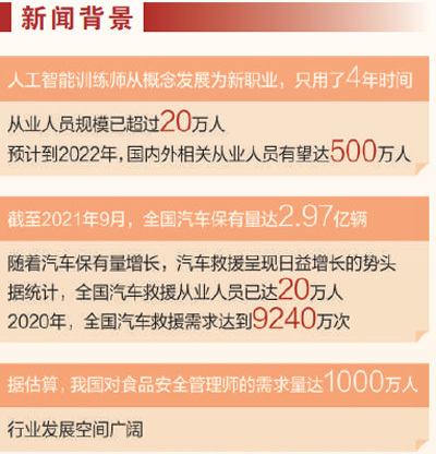 新职业,高质量发展新赛道