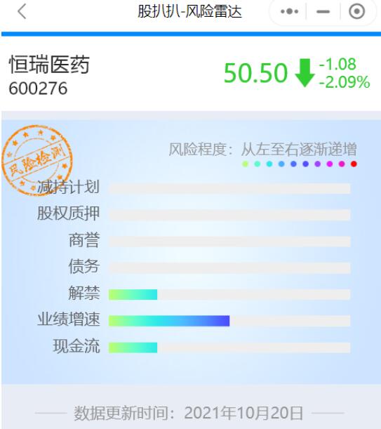 股扒扒：业绩首现负增长，3000亿白马恒瑞医药遇冷