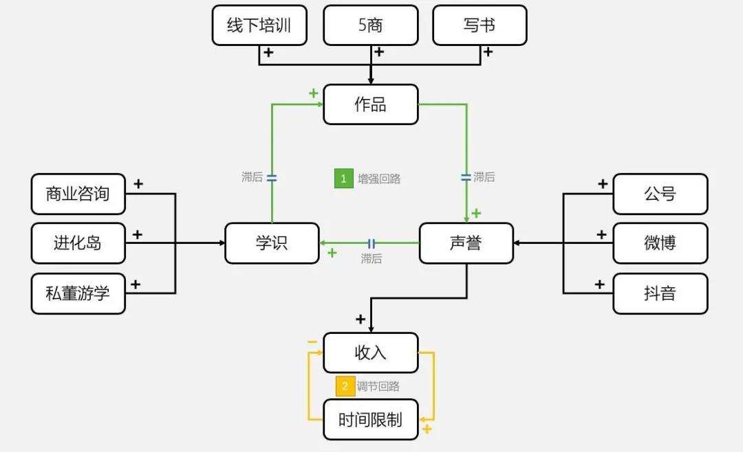 陈小步：TOB企业如何做好内容营销？