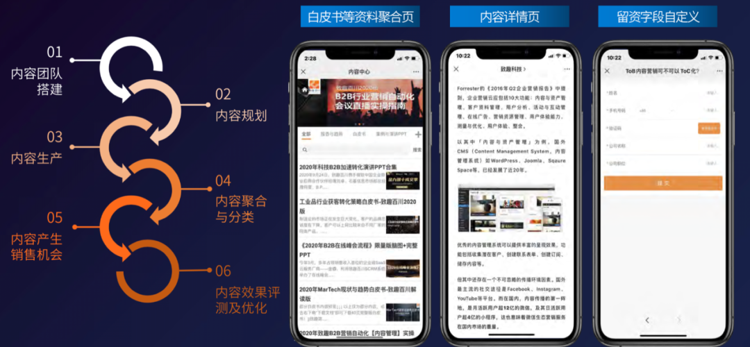 陈小步：TOB企业如何做好内容营销？