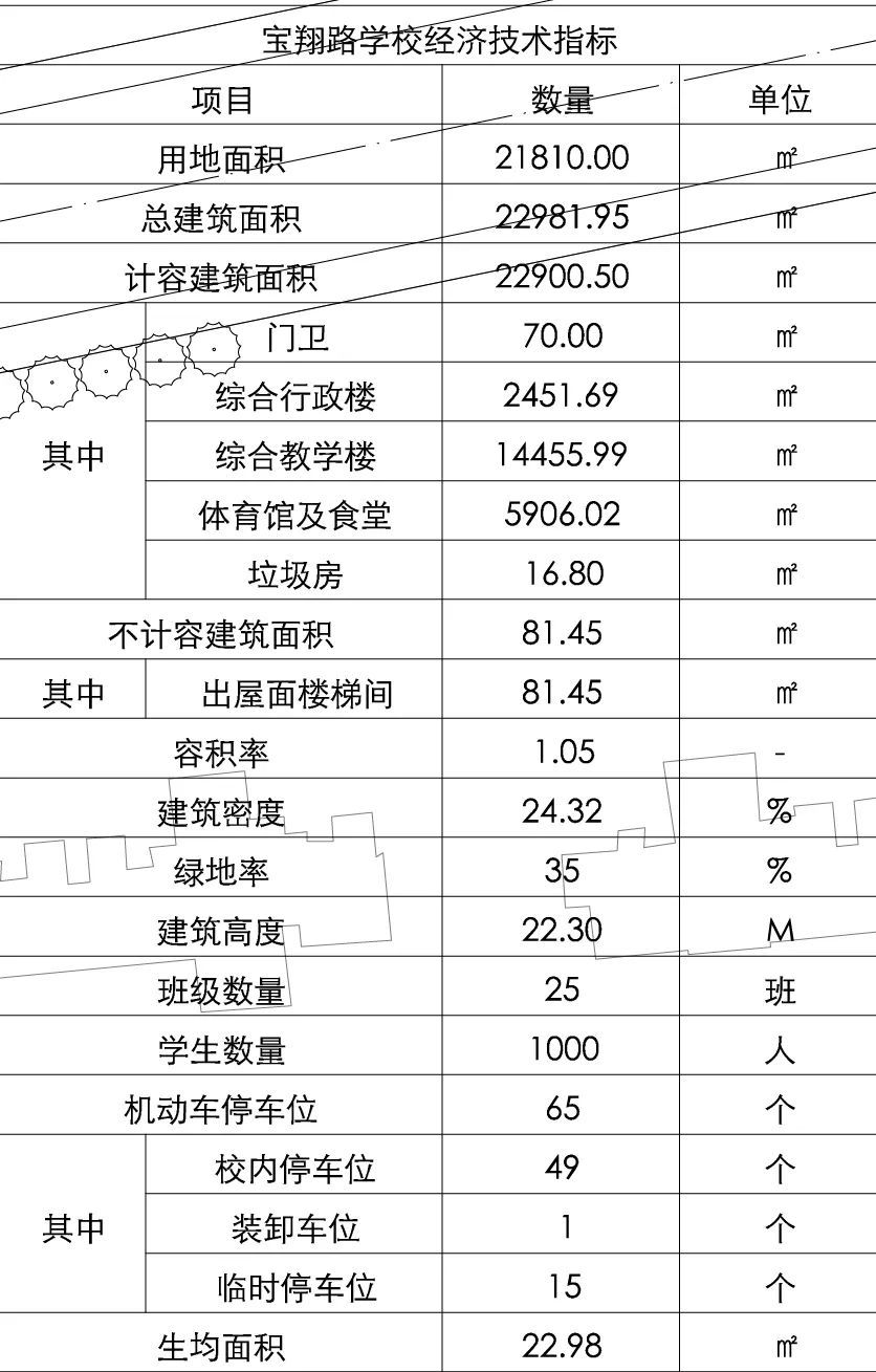 嘉定區(qū)南翔鎮(zhèn)寶翔路學(xué)校開建!25個班級(圖3) 嘉定區(qū)南翔鎮(zhèn)寶翔路學(xué)校開建!25個班級(圖3)